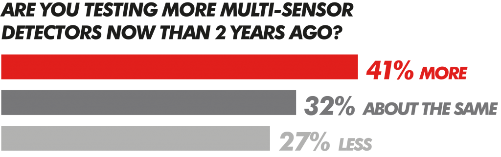 Multi-Sensor-poll-result-1024x322.png